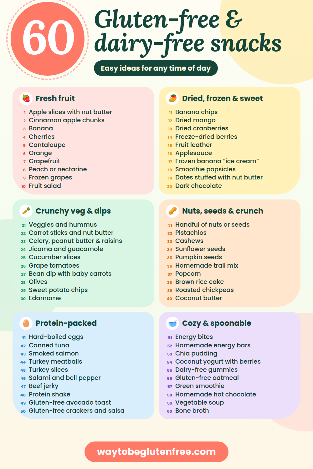 Infographic listing 60 gluten-free and dairy-free snack ideas grouped into six categories